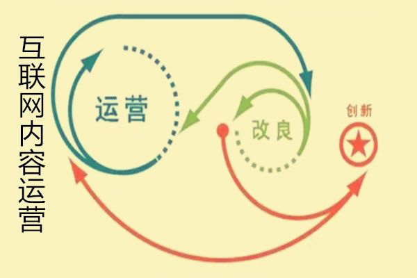 網(wǎng)站內(nèi)容運(yùn)營(yíng)優(yōu)化